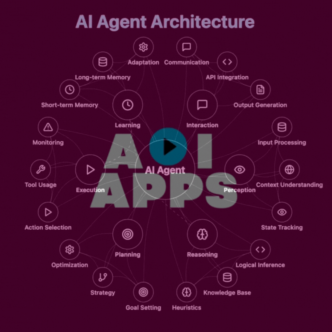AI Agent Architecture by Connects You