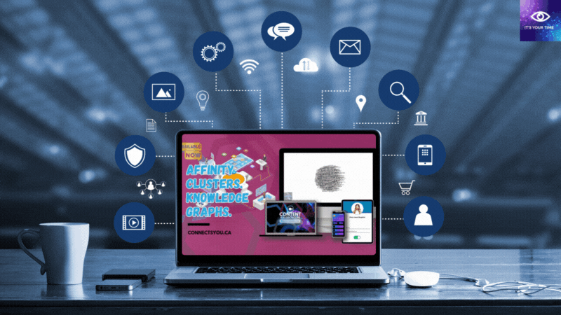 Connects You Digital Ecosystem: AI Knowledge Graph and Affinity Clusters Visualization