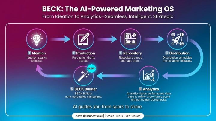 2-slidedeck-Beck-suite5