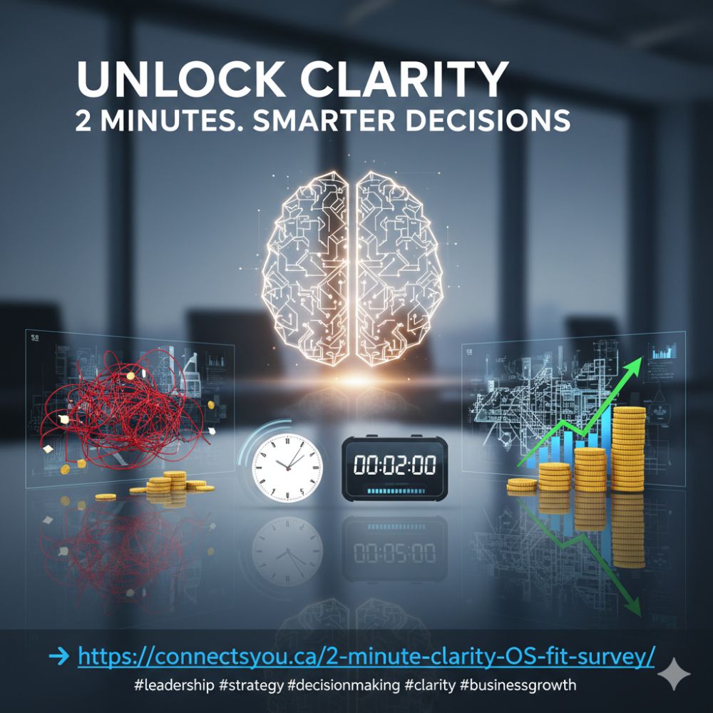 Clarity OS 2‑minute fit survey visual showing score and recommended tier