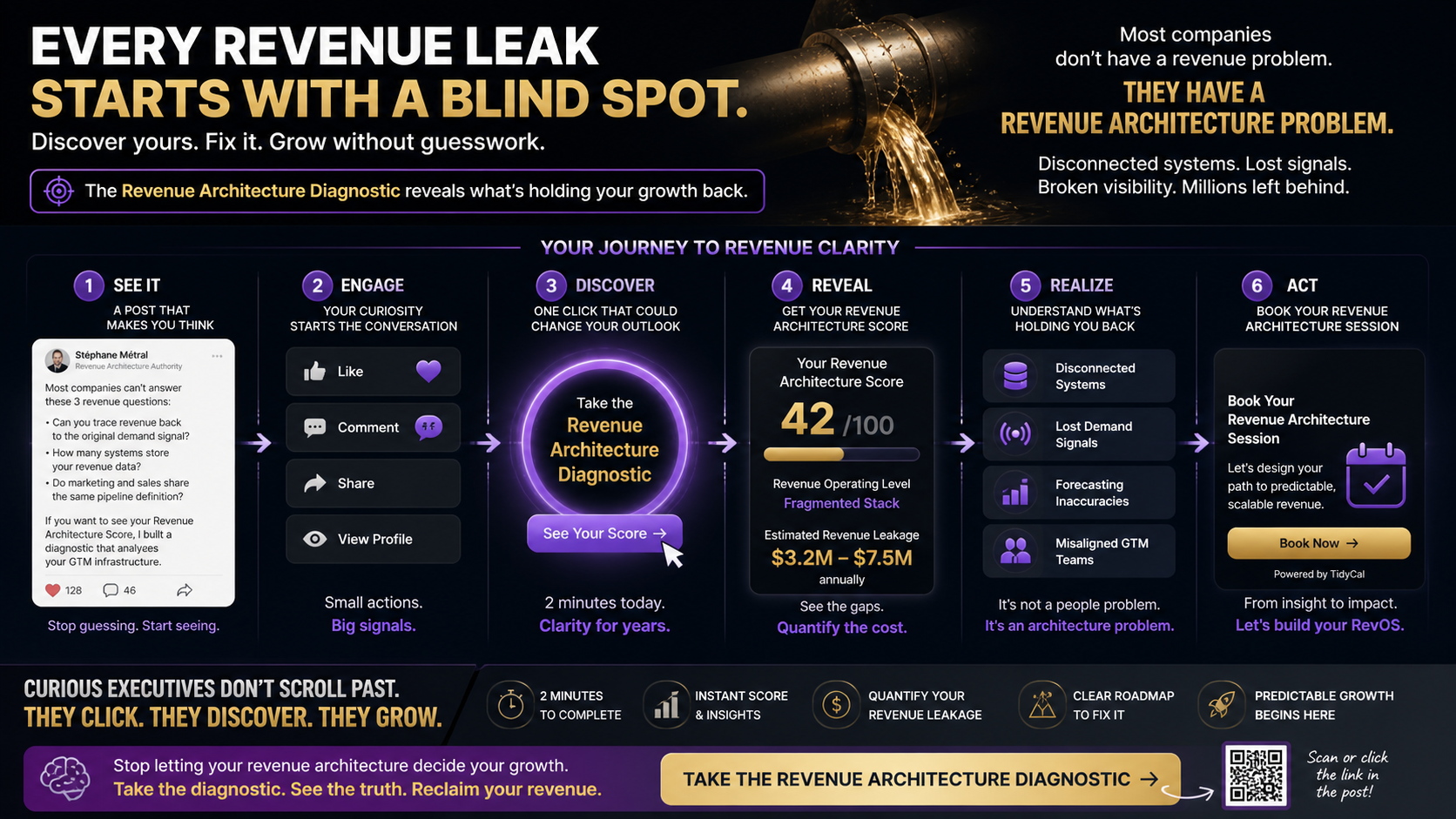 Take your revenue architecture intelligence diagnostic today