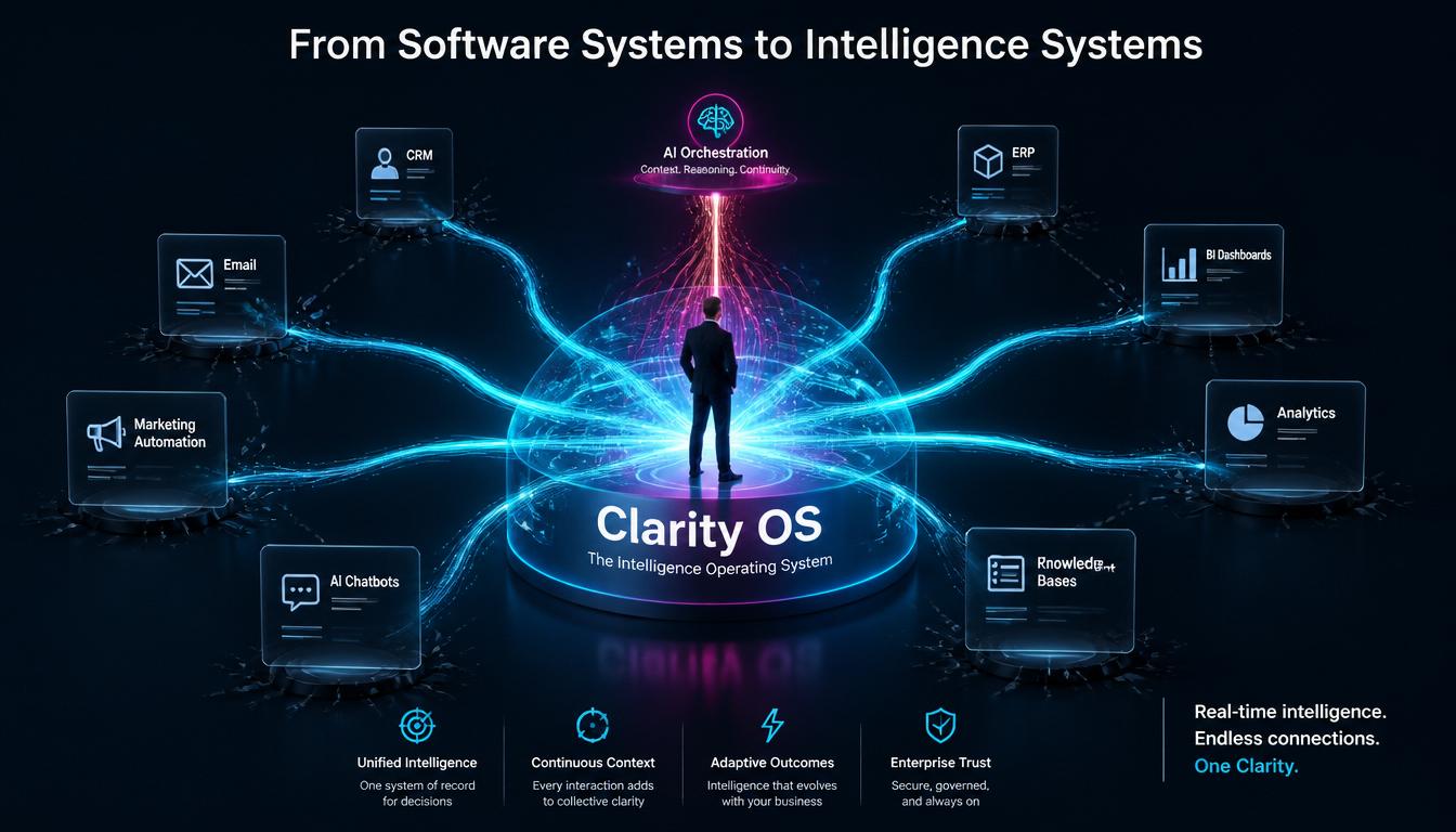 Clarity OS From Software Systems to Intelligence System